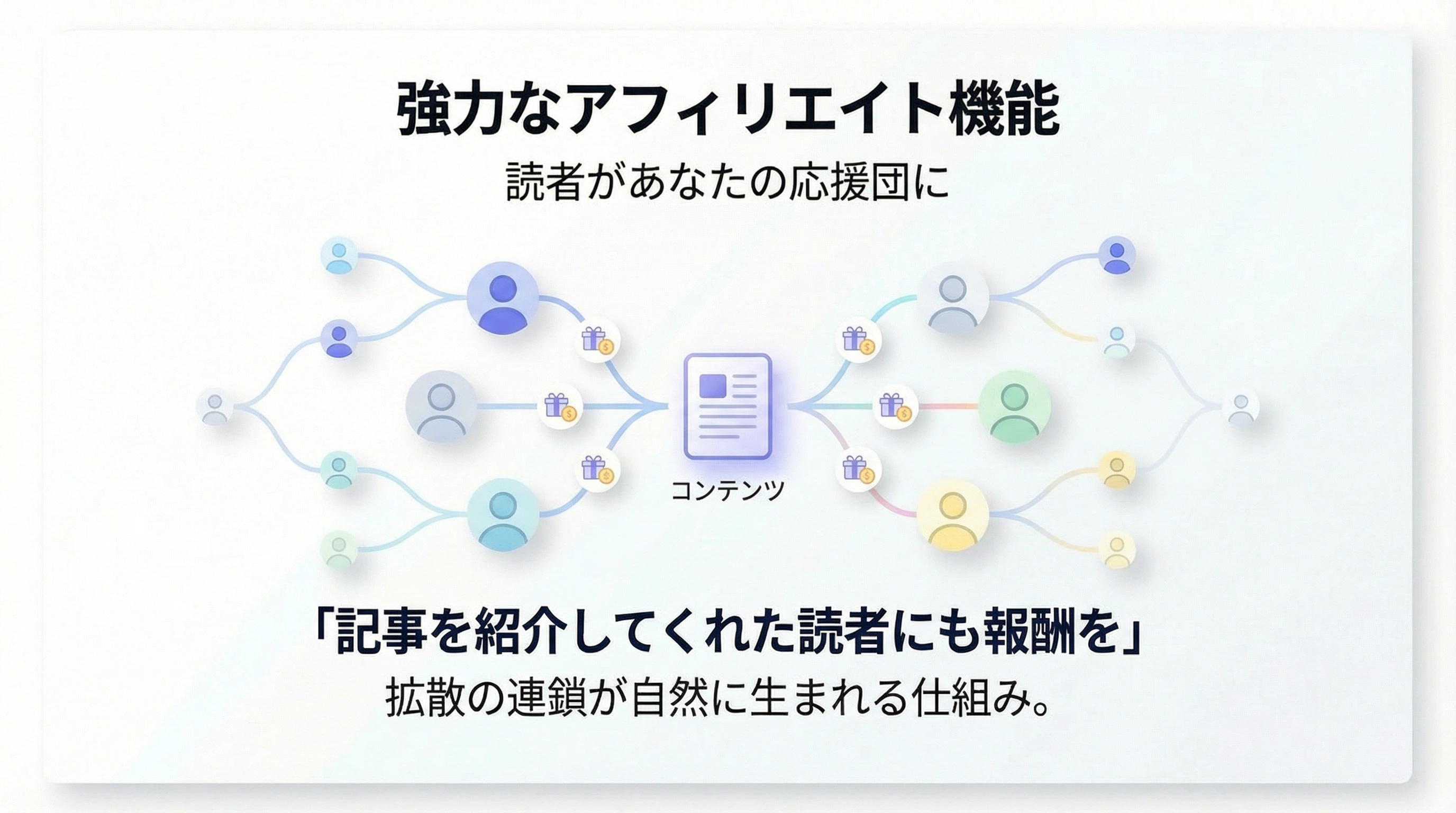 強力なアフィリエイト機能